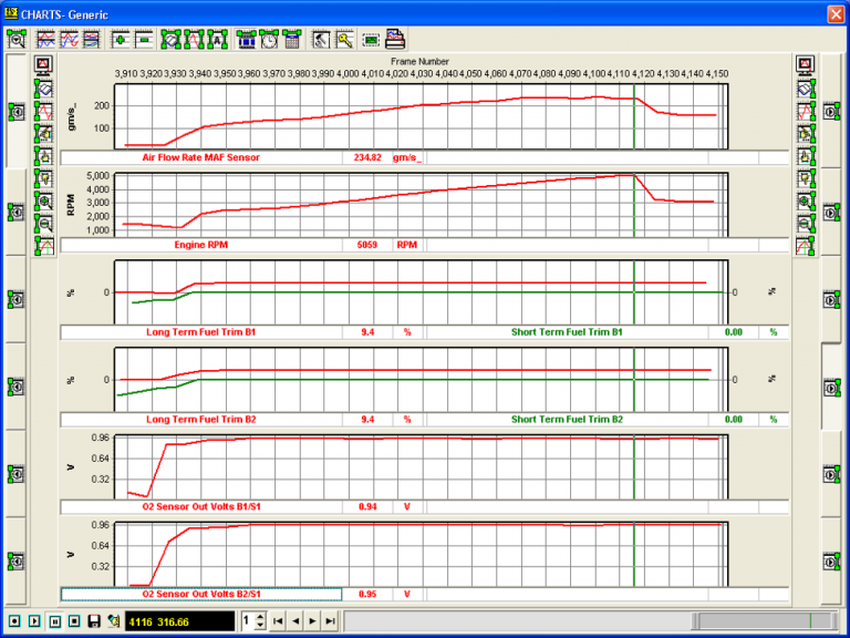 Oxygen Sensor Voltage Codes Part 2 Technician.Academy